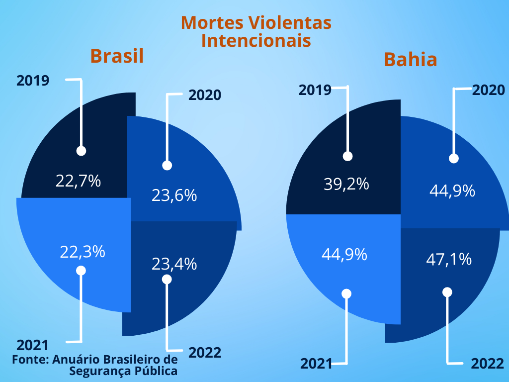 Fonte: da própria autora